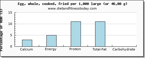 calcium and nutritional content in cooked egg